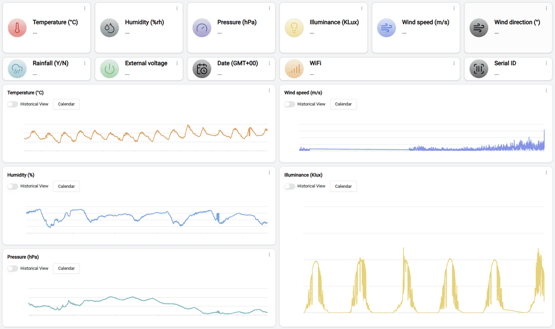 Stream IoT Data in Real-time